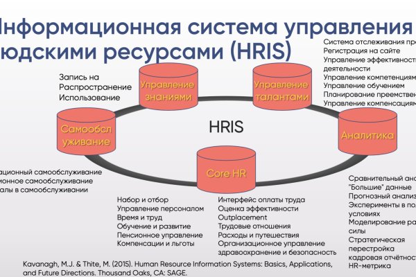 Ссылка на кракен лукойл