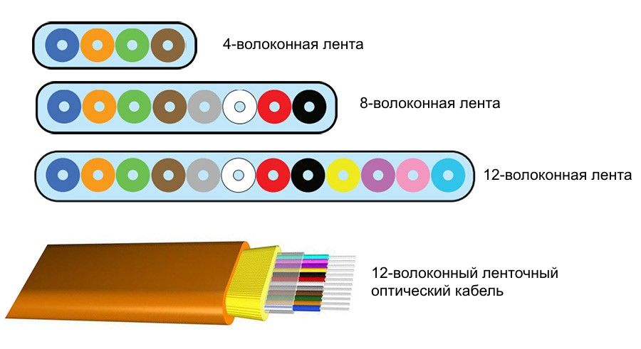 Ссылка на кракен