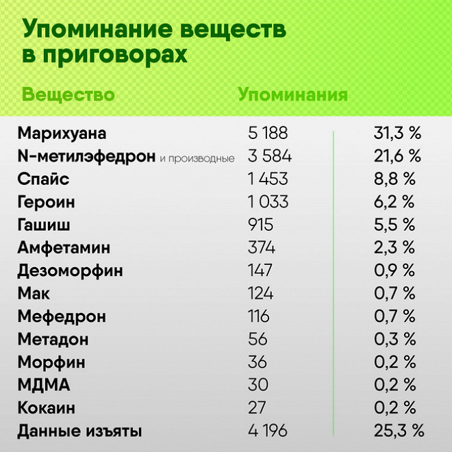 Кракен ссылка официальная